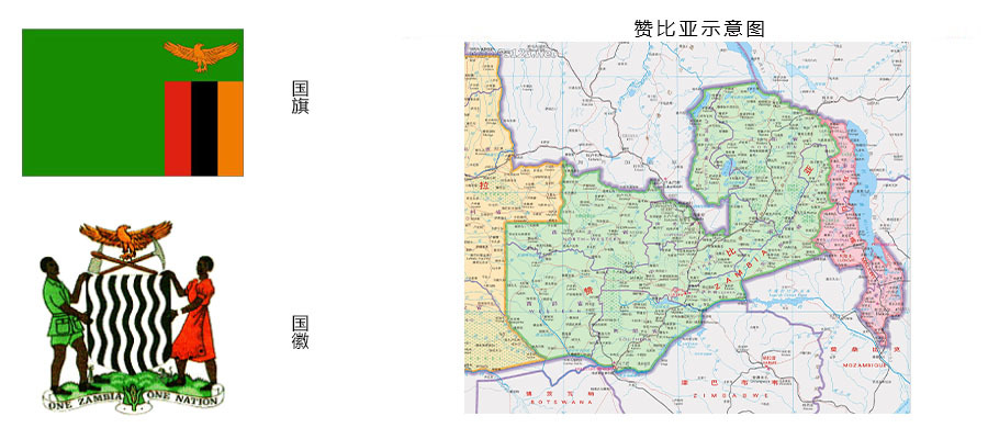 赞比亚